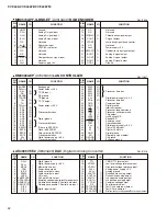 Предварительный просмотр 42 страницы Yamaha Clavinova CVP-405 Service Manual