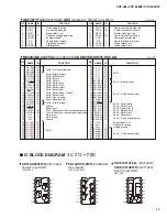 Предварительный просмотр 43 страницы Yamaha Clavinova CVP-405 Service Manual