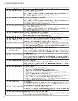 Предварительный просмотр 72 страницы Yamaha Clavinova CVP-405 Service Manual