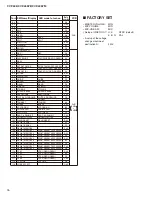 Предварительный просмотр 76 страницы Yamaha Clavinova CVP-405 Service Manual