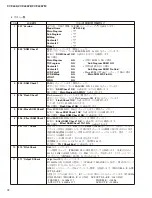 Предварительный просмотр 78 страницы Yamaha Clavinova CVP-405 Service Manual