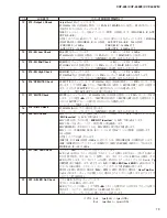 Предварительный просмотр 79 страницы Yamaha Clavinova CVP-405 Service Manual