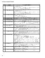 Предварительный просмотр 80 страницы Yamaha Clavinova CVP-405 Service Manual