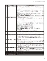 Предварительный просмотр 81 страницы Yamaha Clavinova CVP-405 Service Manual