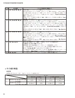 Предварительный просмотр 82 страницы Yamaha Clavinova CVP-405 Service Manual