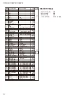 Предварительный просмотр 84 страницы Yamaha Clavinova CVP-405 Service Manual