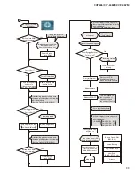 Предварительный просмотр 99 страницы Yamaha Clavinova CVP-405 Service Manual