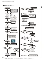 Предварительный просмотр 100 страницы Yamaha Clavinova CVP-405 Service Manual