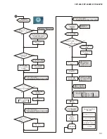 Предварительный просмотр 101 страницы Yamaha Clavinova CVP-405 Service Manual