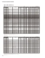 Предварительный просмотр 106 страницы Yamaha Clavinova CVP-405 Service Manual