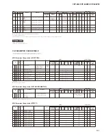 Предварительный просмотр 107 страницы Yamaha Clavinova CVP-405 Service Manual