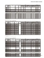 Предварительный просмотр 109 страницы Yamaha Clavinova CVP-405 Service Manual