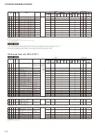 Предварительный просмотр 110 страницы Yamaha Clavinova CVP-405 Service Manual