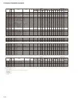 Предварительный просмотр 112 страницы Yamaha Clavinova CVP-405 Service Manual