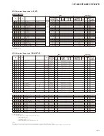 Предварительный просмотр 113 страницы Yamaha Clavinova CVP-405 Service Manual