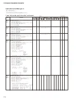 Предварительный просмотр 114 страницы Yamaha Clavinova CVP-405 Service Manual