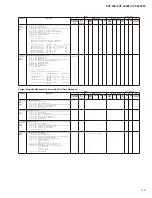 Предварительный просмотр 115 страницы Yamaha Clavinova CVP-405 Service Manual