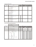 Предварительный просмотр 117 страницы Yamaha Clavinova CVP-405 Service Manual