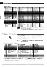 Предварительный просмотр 12 страницы Yamaha Clavinova CVP-49 Owner'S Manual