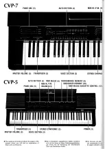 Предварительный просмотр 2 страницы Yamaha Clavinova CVP-5 Owner'S Manual