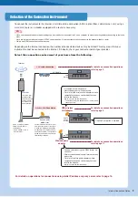 Preview for 2 page of Yamaha CLAVINOVA CVP-505 User Manual