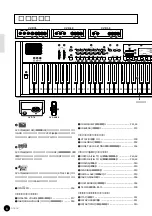 Предварительный просмотр 10 страницы Yamaha Clavinova CVP-69 (Japanese) Owner'S Manual