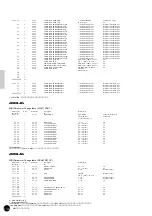 Предварительный просмотр 138 страницы Yamaha Clavinova CVP-69 (Japanese) Owner'S Manual