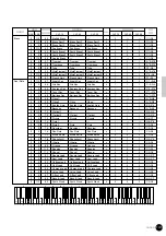 Предварительный просмотр 147 страницы Yamaha Clavinova CVP-69 (Japanese) Owner'S Manual