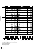 Предварительный просмотр 148 страницы Yamaha Clavinova CVP-69 (Japanese) Owner'S Manual