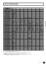 Предварительный просмотр 149 страницы Yamaha Clavinova CVP-69 (Japanese) Owner'S Manual