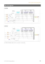 Preview for 17 page of Yamaha Clavinova CVP-709 Reference Manual