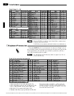 Preview for 12 page of Yamaha Clavinova CVP-83S Owner'S Manual