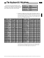 Preview for 17 page of Yamaha Clavinova CVP-83S Owner'S Manual