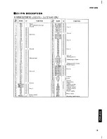 Предварительный просмотр 15 страницы Yamaha Clavinova CVP-83S Service Manual