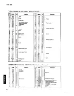 Предварительный просмотр 16 страницы Yamaha Clavinova CVP-83S Service Manual