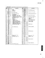 Предварительный просмотр 19 страницы Yamaha Clavinova CVP-83S Service Manual