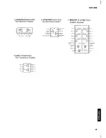 Предварительный просмотр 21 страницы Yamaha Clavinova CVP-83S Service Manual