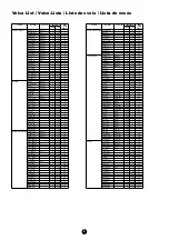 Предварительный просмотр 2 страницы Yamaha Clavinova CVP-900 Data List