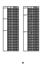 Предварительный просмотр 3 страницы Yamaha Clavinova CVP-900 Data List