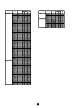 Предварительный просмотр 4 страницы Yamaha Clavinova CVP-900 Data List