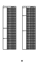 Предварительный просмотр 5 страницы Yamaha Clavinova CVP-900 Data List