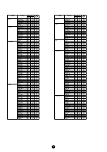 Предварительный просмотр 6 страницы Yamaha Clavinova CVP-900 Data List