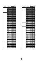 Предварительный просмотр 7 страницы Yamaha Clavinova CVP-900 Data List