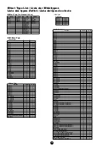 Предварительный просмотр 12 страницы Yamaha Clavinova CVP-900 Data List