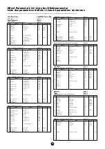 Предварительный просмотр 14 страницы Yamaha Clavinova CVP-900 Data List