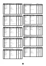 Предварительный просмотр 16 страницы Yamaha Clavinova CVP-900 Data List