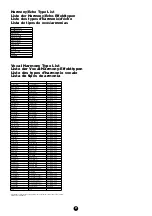 Предварительный просмотр 21 страницы Yamaha Clavinova CVP-900 Data List