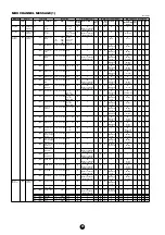 Предварительный просмотр 29 страницы Yamaha Clavinova CVP-900 Data List