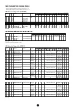 Предварительный просмотр 32 страницы Yamaha Clavinova CVP-900 Data List