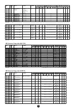 Предварительный просмотр 34 страницы Yamaha Clavinova CVP-900 Data List